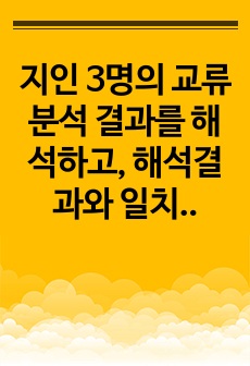 지인 3명의 교류분석 결과를 해석하고, 해석결과와 일치하는 일화를 쓴 레포트